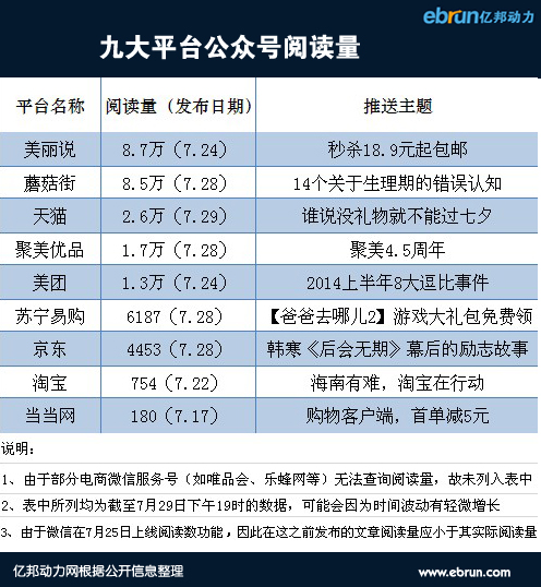 美麗說(shuō) 微信閱讀量 淘寶網(wǎng) 阿里巴巴