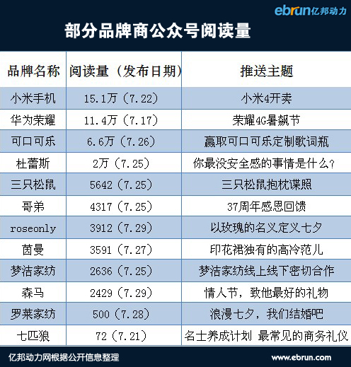 美麗說(shuō) 微信閱讀量 淘寶網(wǎng) 阿里巴巴